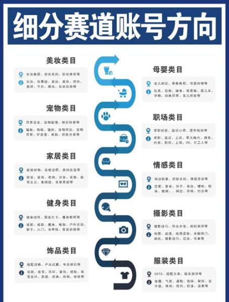 投资人行业分析_如何精准选择赛道