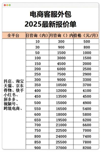 呼叫中心系统哪家好_呼叫中心外包费用怎么算