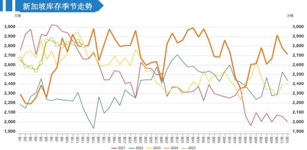燃料油价格走势分析_燃料油市场前景如何