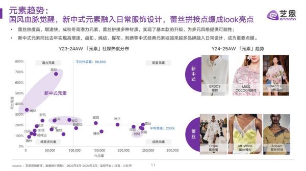 服装行业竞争分析怎么做_2024服装品牌如何突围