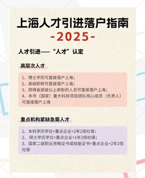 上海落户政策2024最新条件_上海人才引进落户流程