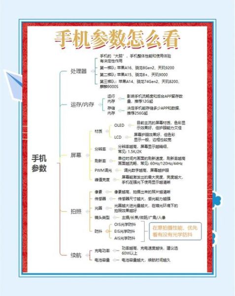 手机渠道怎么选_手机渠道有哪些