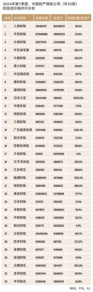 中国保险业发展前景如何_2024年值得投资吗
