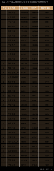 中国保险业发展前景如何_2024年值得投资吗