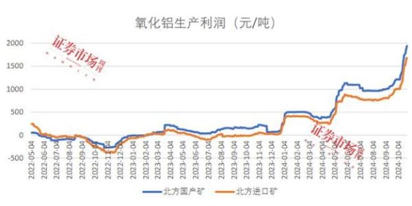2016铝行业现状如何_铝价为何持续下跌