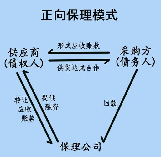 商业保理市场前景怎么样_如何抓住行业红利