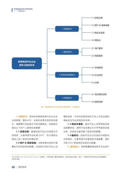跨境电商怎么做_2024年行业前景如何