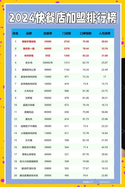 餐饮连锁加盟费用_餐饮连锁品牌怎么选