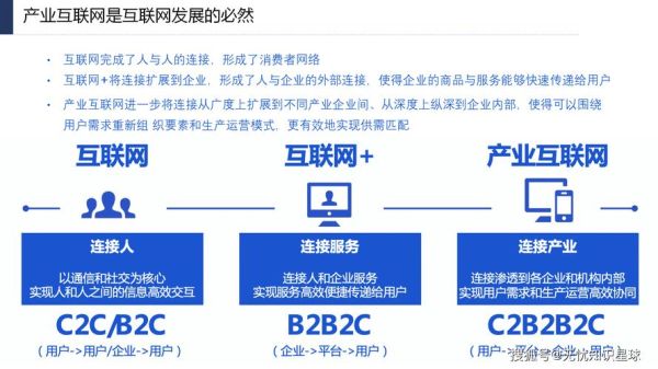 服务业互联网怎么做_服务业互联网营销技巧
