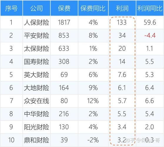 2016互联网保费收入_增长原因是什么