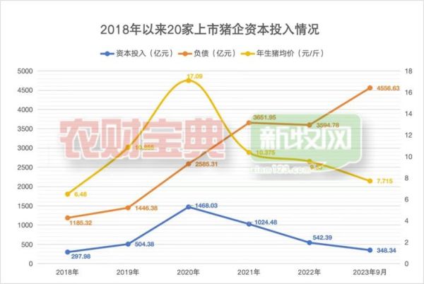 2016年养猪赚钱吗_未来五年行情如何