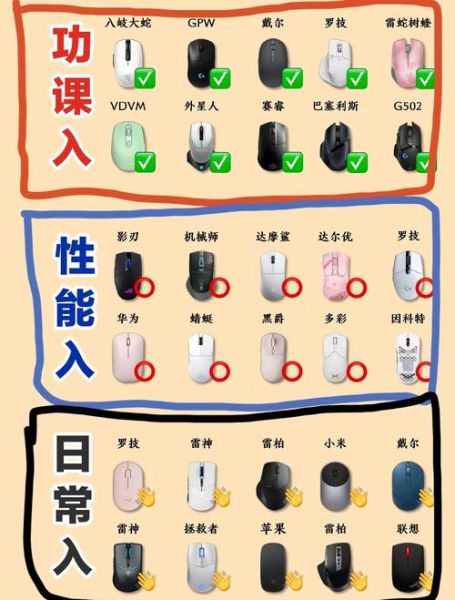 无线鼠标延迟怎么办_办公鼠标怎么选