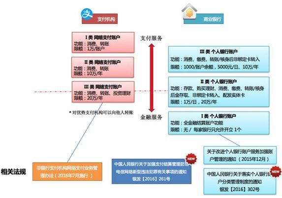 互联网银行如何盈利_互联网银行有哪些模式