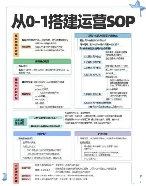 互联网项目策划怎么做_如何从零开始写方案