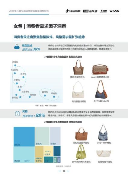 女装网店怎么选品_服装行业趋势分析