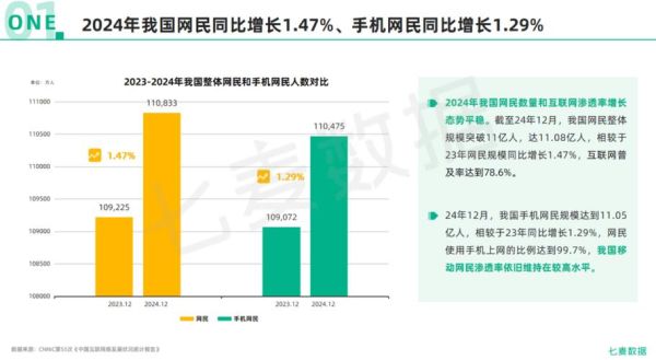 中国互联网电视出货量_2024年还能涨吗