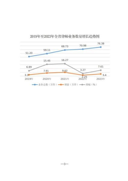 律师行业前景怎么样_律师职业未来发展趋势