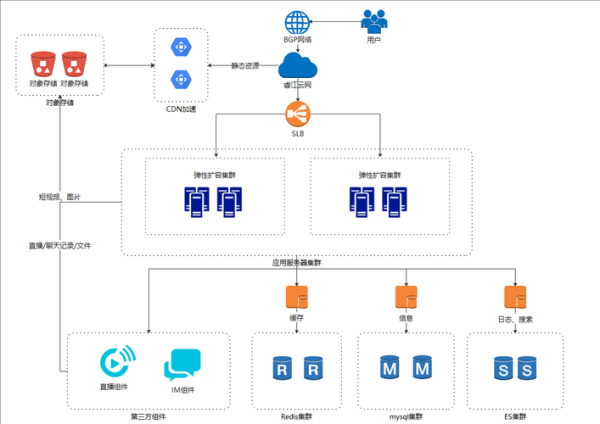 移动互联网架构如何分层_移动端网络优化怎么做