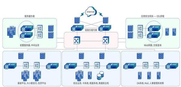 移动互联网架构如何分层_移动端网络优化怎么做