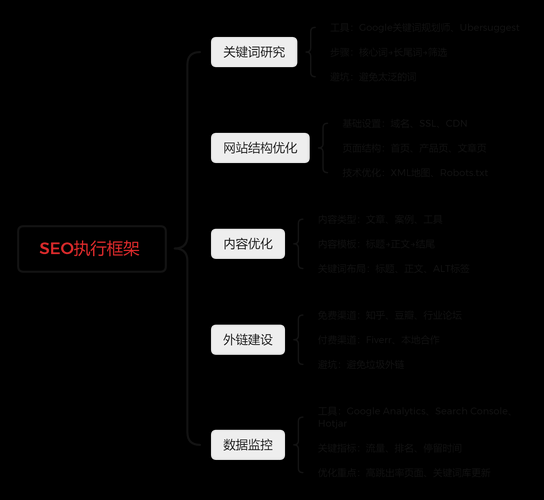互联网产业链是什么_如何优化网站SEO