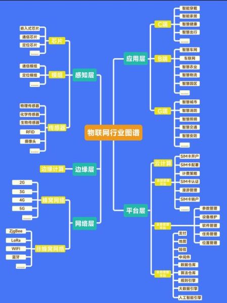 互联网产业链是什么_如何优化网站SEO