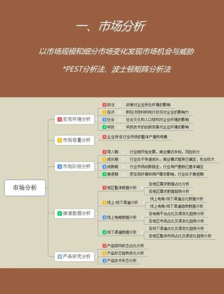 行业分析怎么做_行业分析有哪些方法