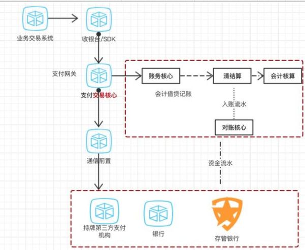 银行互联网支付业务规划_如何落地实施