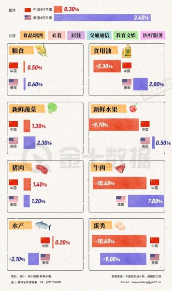 移动互联网CPI怎么算_移动应用CPI多少算正常