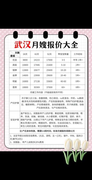 月嫂价格一般多少钱_如何挑选靠谱月嫂