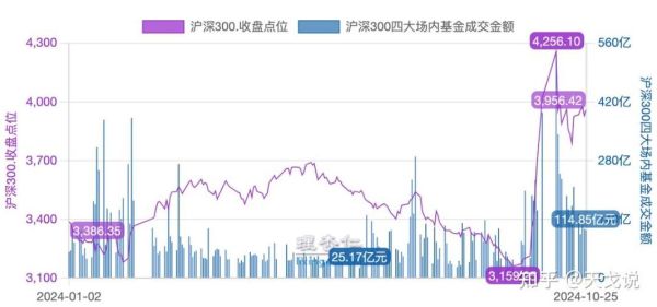 股票估值方法有哪些_如何判断行业景气度