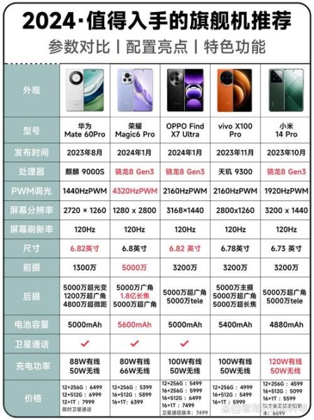 2024年手机行业竞争格局_哪个品牌更值得买