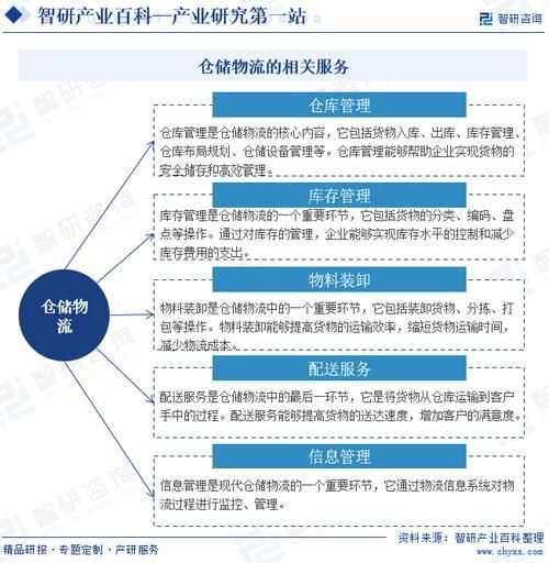 物流行业宏观环境分析_物流行业未来发展趋势
