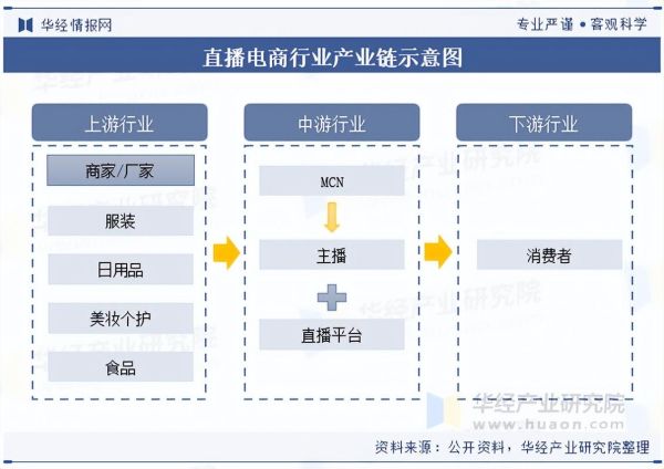 互联网直播市场现状如何_直播行业未来发展趋势