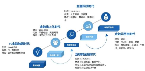 互联网金融是什么_互联网金融安全吗