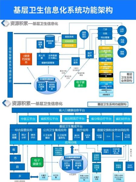 互联网医疗发展前景怎么样_互联网医疗盈利模式有哪些
