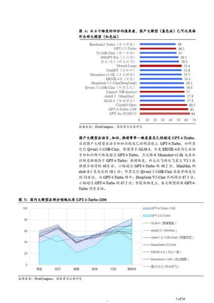 互联网投资报告怎么看_2024年哪些赛道值得布局