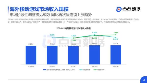 游戏行业现状如何_2024年游戏市场趋势