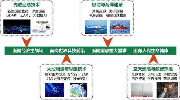 遥感技术就业前景怎么样_遥感专业就业方向有哪些
