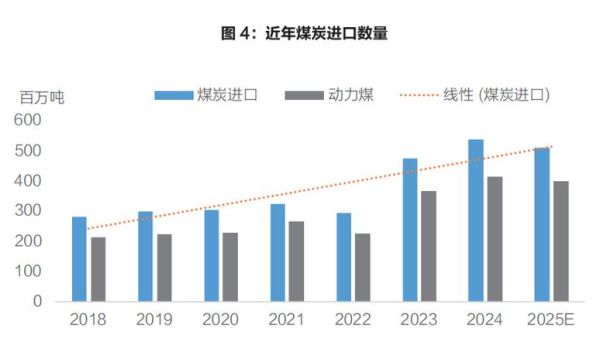 煤炭价格走势分析_煤炭行业未来发展趋势