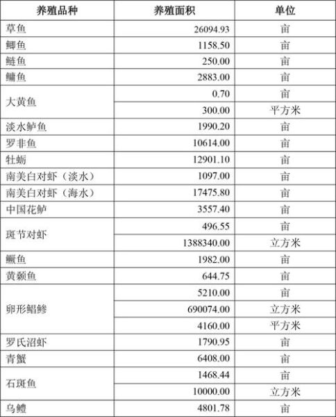水产养殖赚钱吗_2024年行情如何