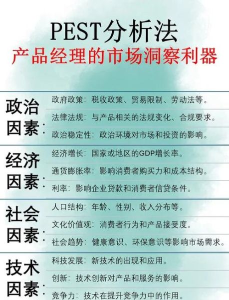 互联网行业pest分析怎么做_互联网企业pest模型应用
