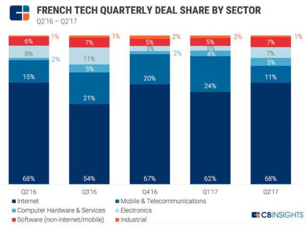 法国互联网发展现状_法国网络速度为什么快