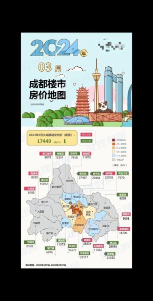 成都买房哪个区域潜力大_2024成都房价还会涨吗