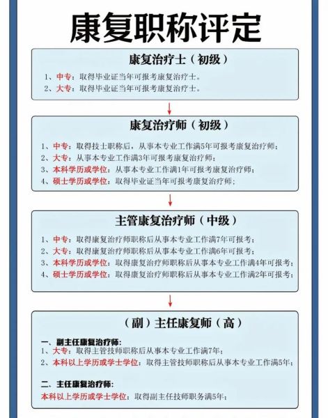 康复专业就业前景怎么样_康复治疗师薪资待遇