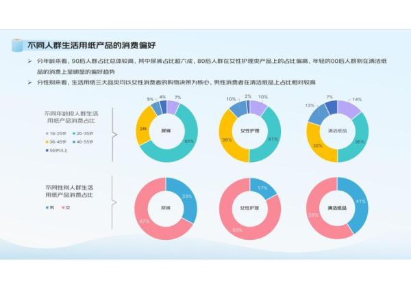 互联网使用市场分析_2024用户行为趋势