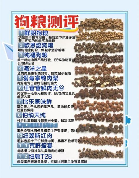 狗粮哪个牌子好_如何挑选狗粮