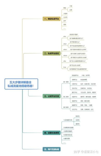 微信公众号怎么赚钱_微信私域流量怎么运营