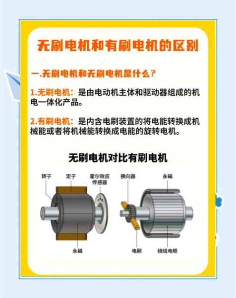 无刷电机怎么选型_无刷电机寿命多久