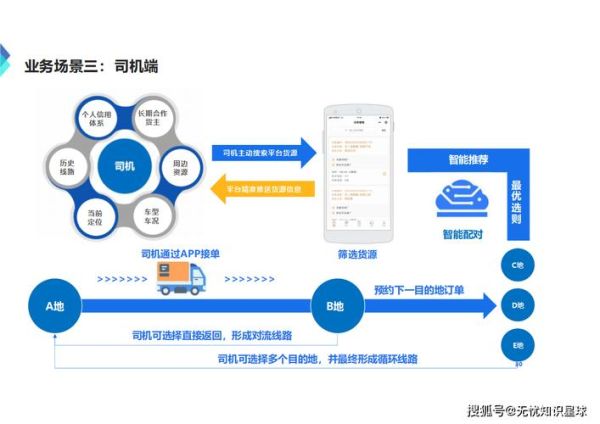 互联网物流如何影响企业成本_物流数字化转型怎么做