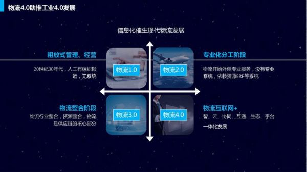 互联网物流如何影响企业成本_物流数字化转型怎么做